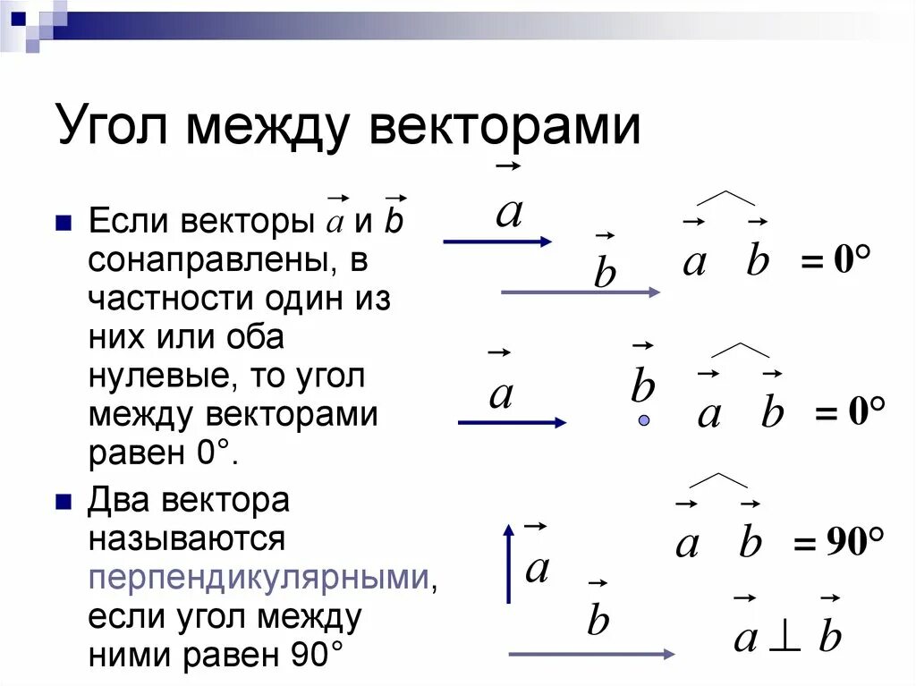 Угол между скоростями формула. Как найти угол между векторами. Как найти угол между векторами a и b формула. Угол между векторами формула через длины. Как обозначается угол между векторами a и b.