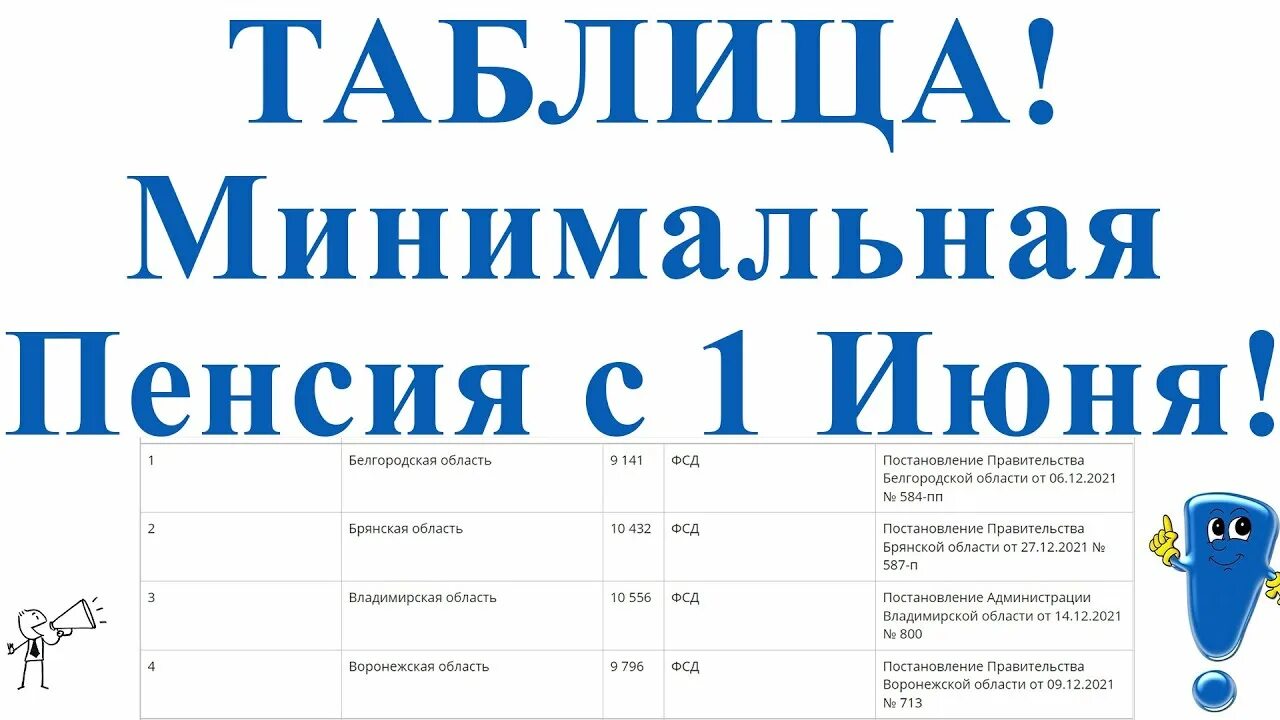 Таблица надбавки к пенсии с 1 января 24 года - TouristMaps.ru