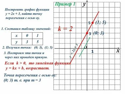 График функции y 7 х
