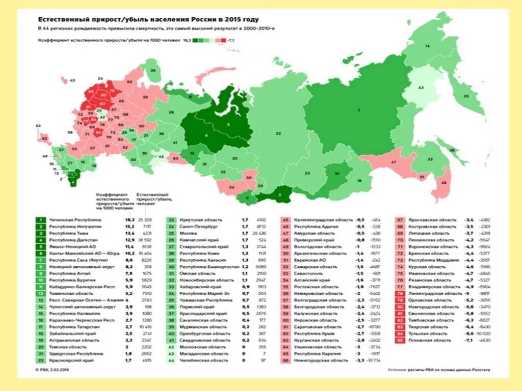 Численность населения ярославля на 2024. Численность населения Ярославской области. Ярославль население статистика. Динамика численности населения Ярославской области. Демография Ярославской области.