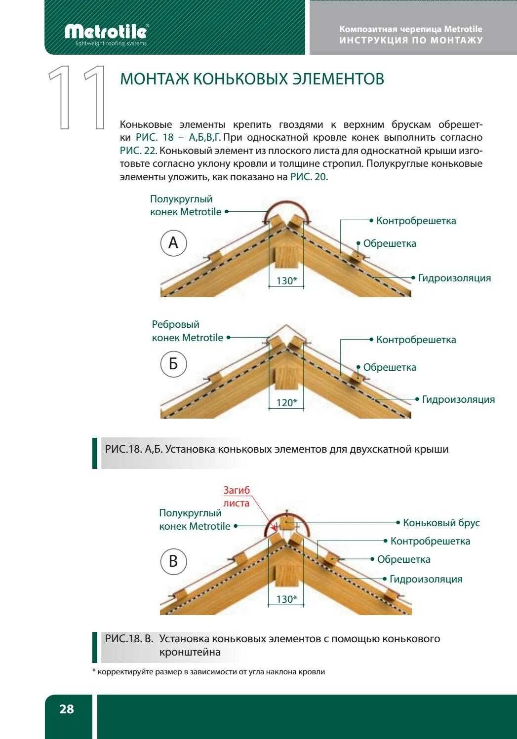 Как правильно установить конек на крышу