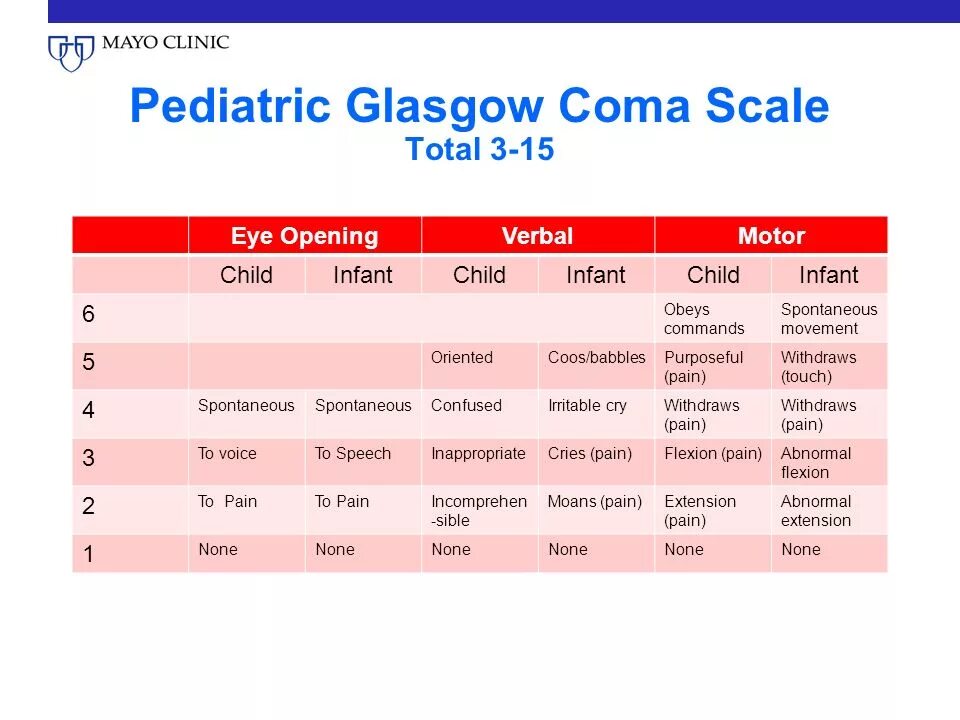 Open scale. The glasgow coma scale. gcs. pediatric британский вариант\. pediatric gcs interpretation.