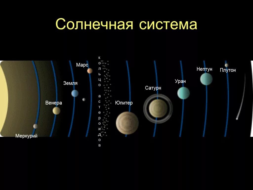 Сатурн Уран Нептун Плутон. Солнечная система Уран и Нептун.