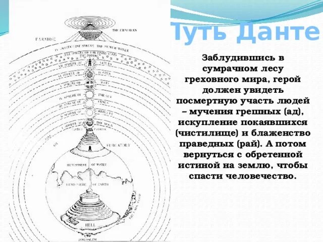 Данте Божественная комедия круги чистилище. Ад чистилище рай схема. Чистилище Данте схема. Путь данте