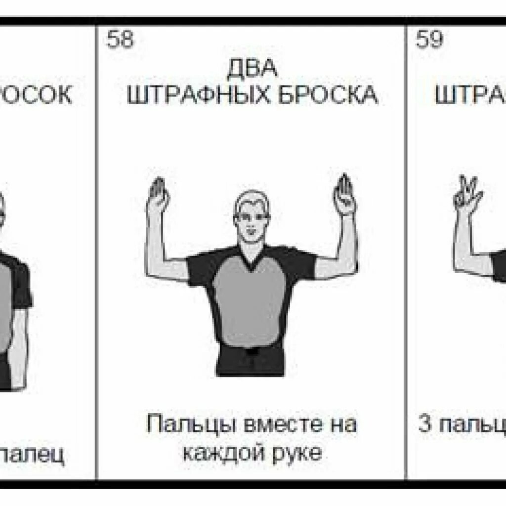 Каким жестом судья обозначает фол в баскетболе. Жестикуляция судей в баскетболе. Жесты судей в баскетболе штрафные броски. Жесты судей в баскетболе один штрафной бросок. Основные жесты судей в баскетболе.