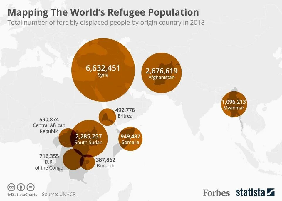 Country s population. Total population. Number of migrants in World. Total population by Country. The percentage of the total World population.