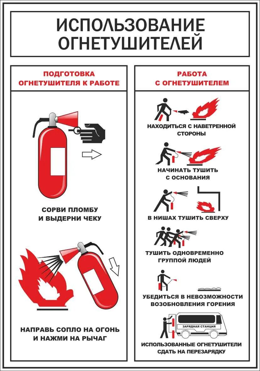 Как использовать порошковый огнетушитель
