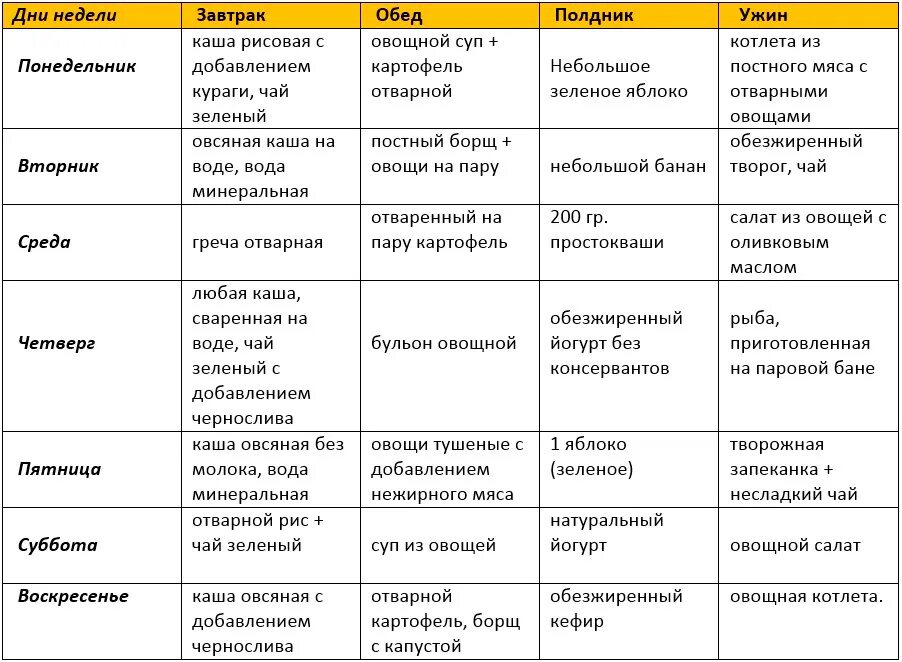 Можно ли кушать при аллергии