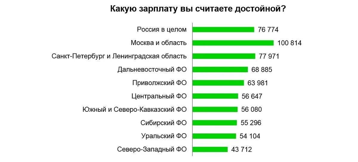 Зарплата. Заработная плата. Высокооплачиваемые профессии. Популярные профессии для девушек. Профессии которые получают зарплату