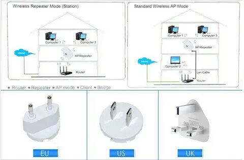 Настройки роутера как репитер wifi