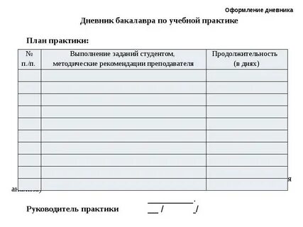 Учебная практика по получению первичных