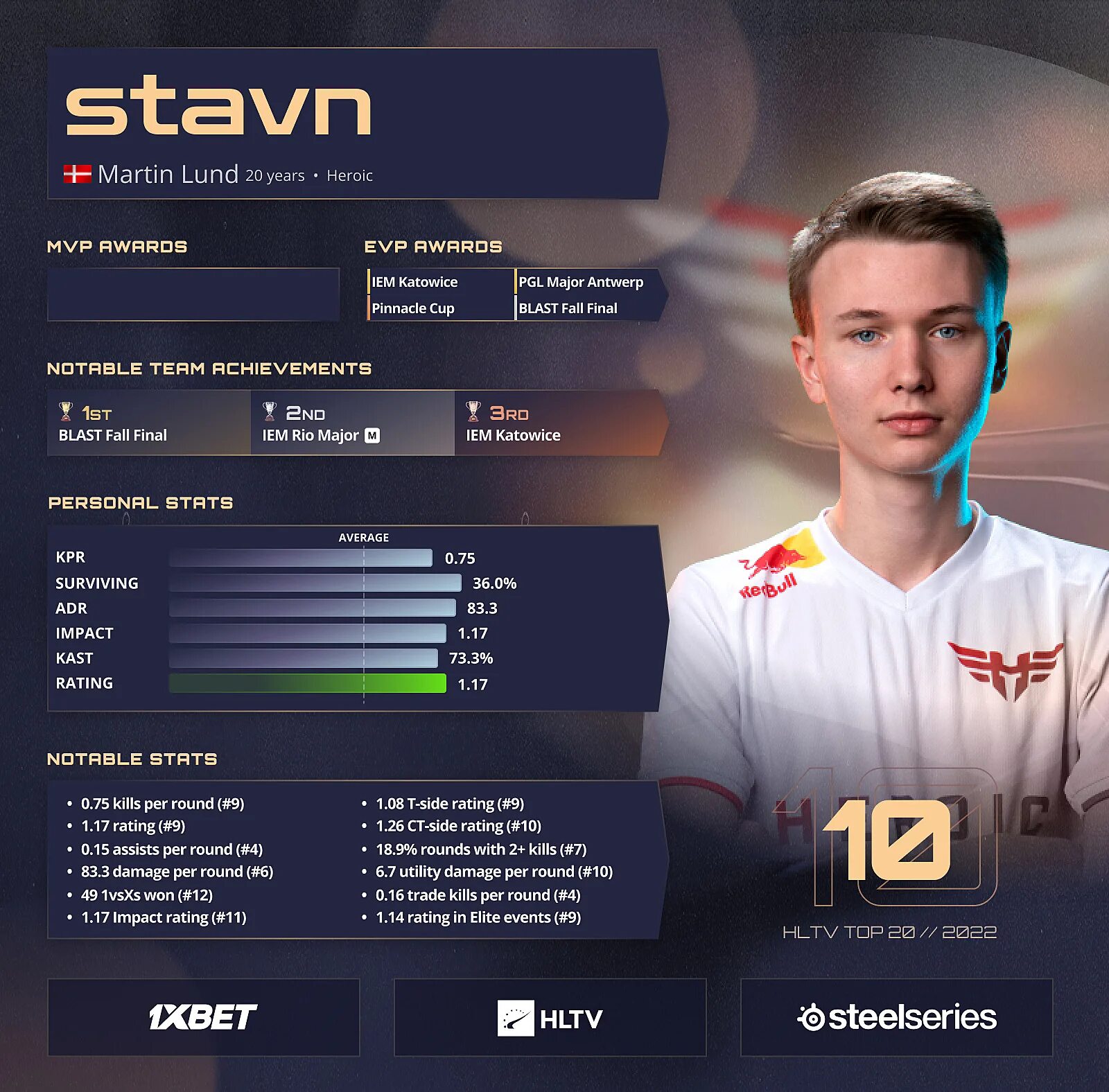 Игроки cs2. Ставн кс го. stavn hltv. топ 1 игрок кс. топ хлтв 2025 игроки.