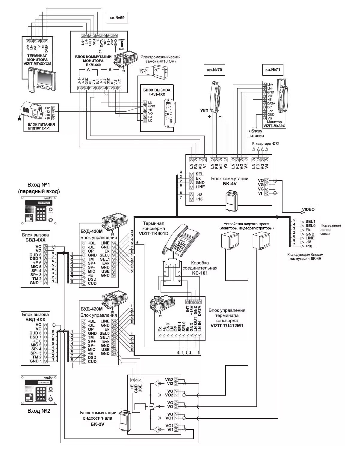 Схема буд. Буд-420м блок управления домофона Vizit. Схема подключения домофона Элтис в многоквартирном доме. Схема блока вызова домофона визит БВД 313. .. Схема подключения домофона в многоквартирном доме.