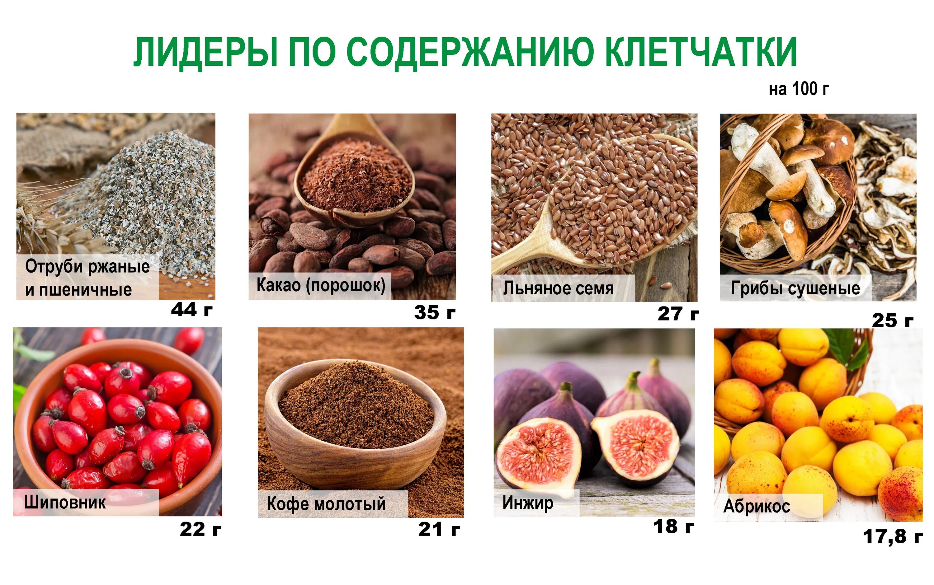 Источники клетчатки. Продукты с клетчаткой. Продукты содержащие клетчатку. Продукты с большим содержанием пищевых волокон.