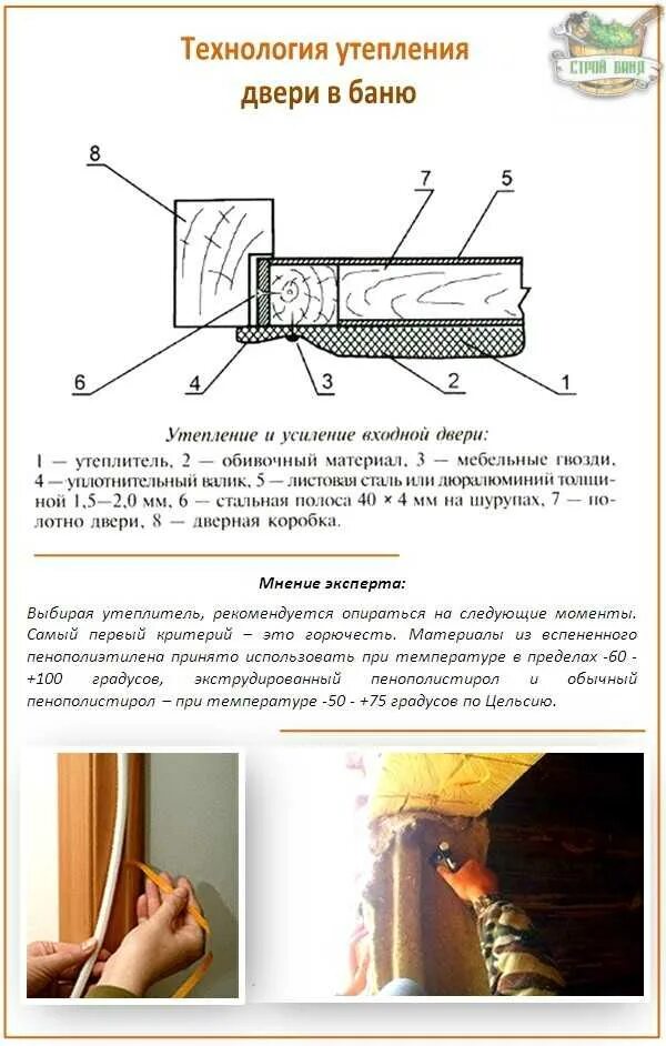 Как утеплить дверь в бане своими руками. Утепление двери входной деревянной в бане. схема утепление входной деревянной двери. как утеплить входную деревянную дверь в бане. входная утепленная дверь в баню своими руками.