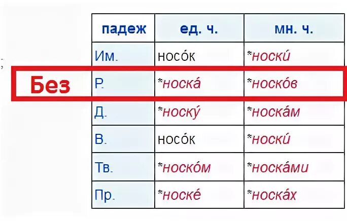 Носок какой падеж. Носок или носков. Носки склонять. Носков или носок как правильно. Склонять слово чулки.