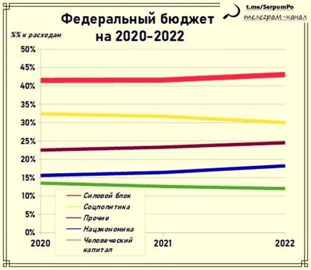 Федеральный закон о федеральном бюджете на 2020