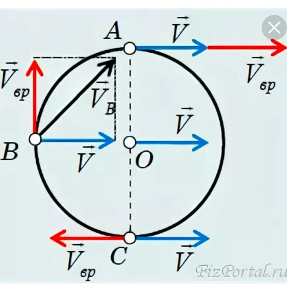 Скорость точки на ободе колеса. Кривошипно-шатунный механизм зубчатый механизм. Колесо 1 радиусом r1 1. Колесо совершает. Количество оборотов в минуту.