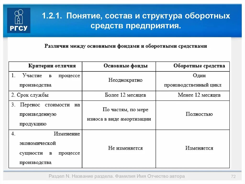 Отличие материалов от основных