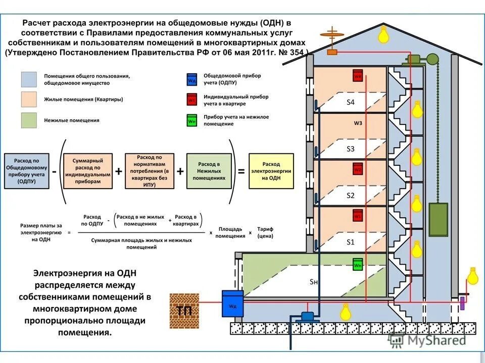 Нормы по монтажу отопления в многоквартирном доме. Помещения в многоквартирном доме. Вентиляция жилых многоквартирных зданий. Общее помещение в многоквартирном доме. Норматив капитального ремонта зданий