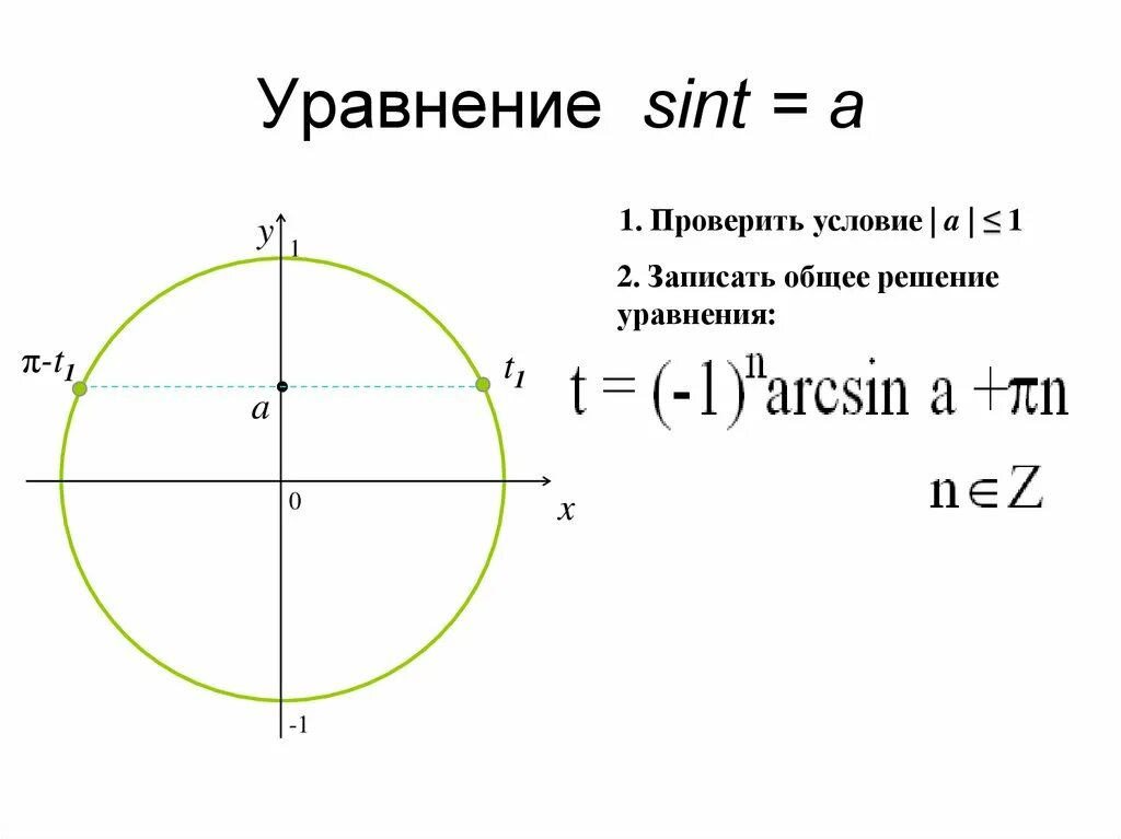 Уравнение sin t a. Решение Sint=a. Решение уравнения sin t a. Решение уравнений Sint = a. Реши тригонометрическое уравнение sin x 1 2