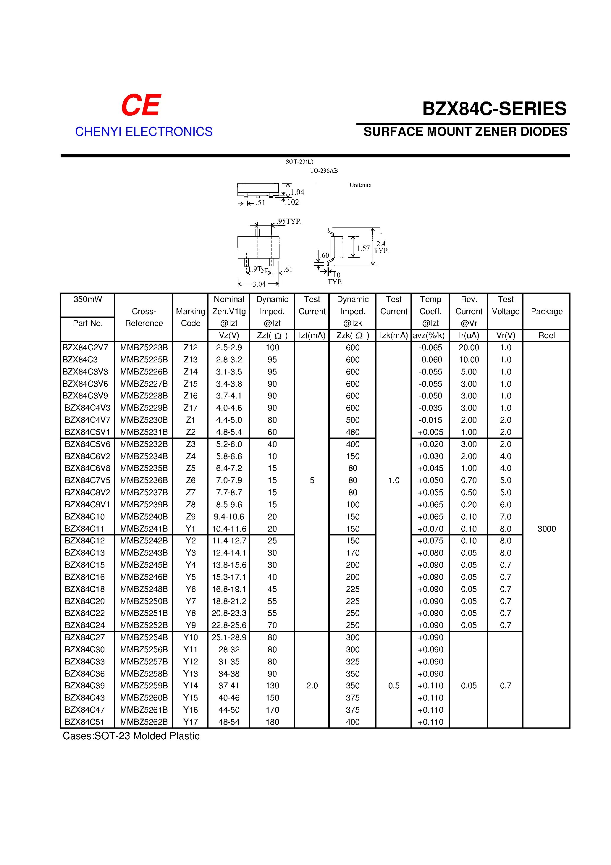 C 7 pdf
