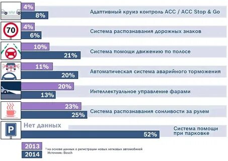 Системы помощи автомобиля
