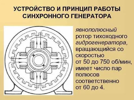Синхронный генератор принцип