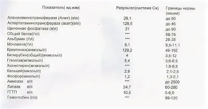 Холестерин обозначение в анализе