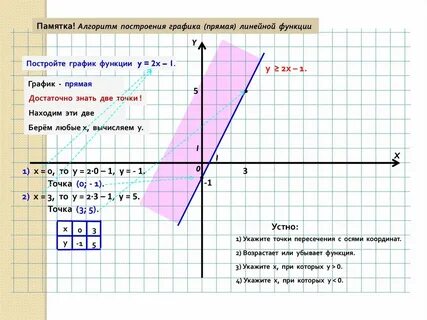 Построить график x 2y 1