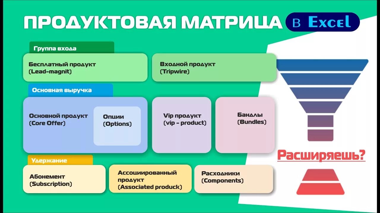 Продаж и т п. Продуктовая линейка. Воронка продаж. Продуктовая линейка инфопродуктов. Разработка продуктовой линейки.