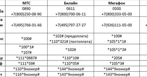 Гб 2 номер телефона