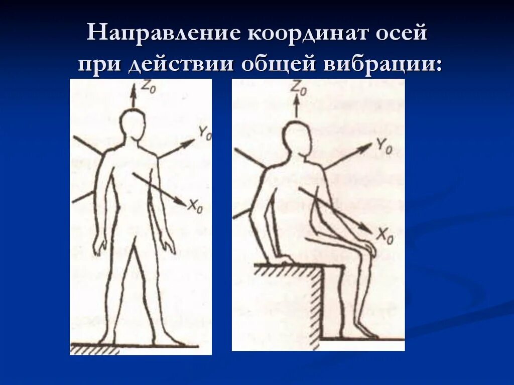 Направления осей действия общей вибрации. Направление вибрации. Направления воздействия вибрации. Ось y вибрации.