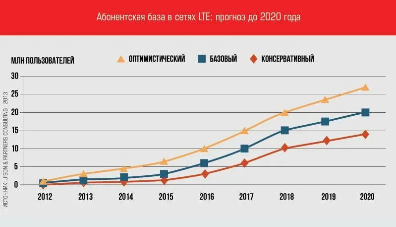 Изменения в феврале 2020