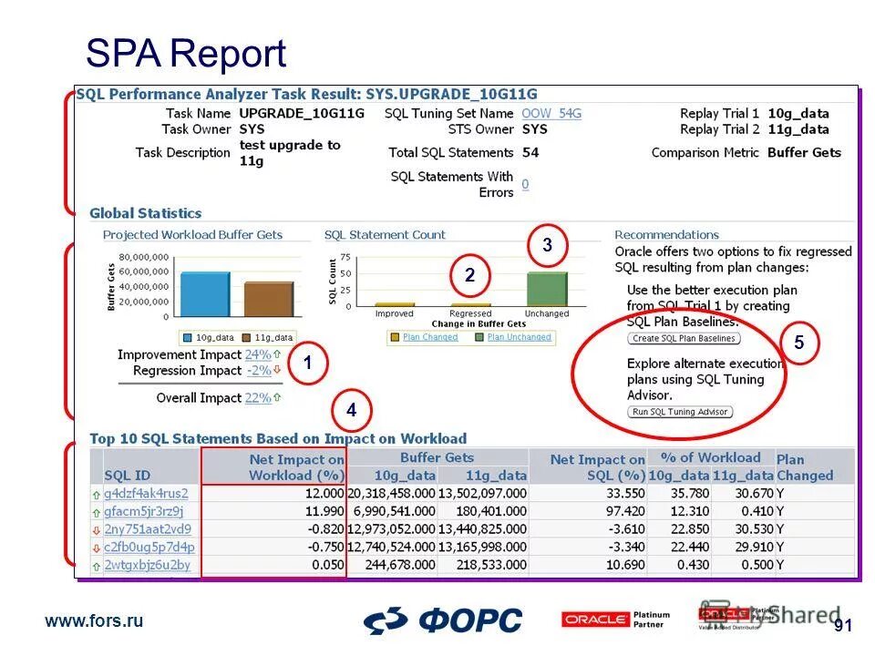 Select top 100. Sql select top 100. Top sql. Top sql. Select top 100 sql синтаксис.