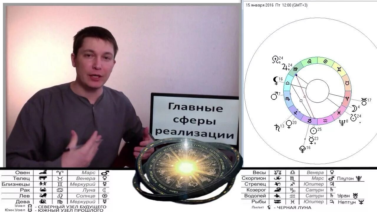 Астролог. Чудинов гороскоп лев