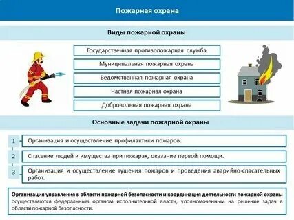 Кем является пожарный. Кем является пожарный