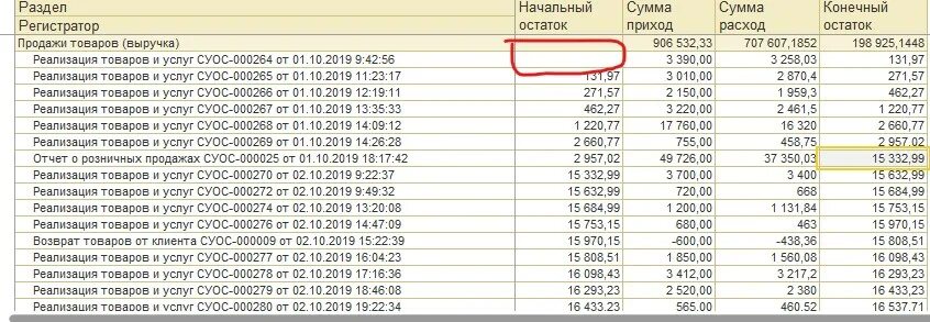 Скд начальный остаток. Группировка в отчете 1с. Стандартный период скд. Скд параметры выражение. Скд начальный остаток.