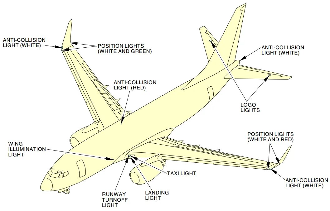 Мс 21 характеристики. Самолет МС-21 чертеж. МС-21 чертеж. МС-21 схема. МС-21-300 схема.