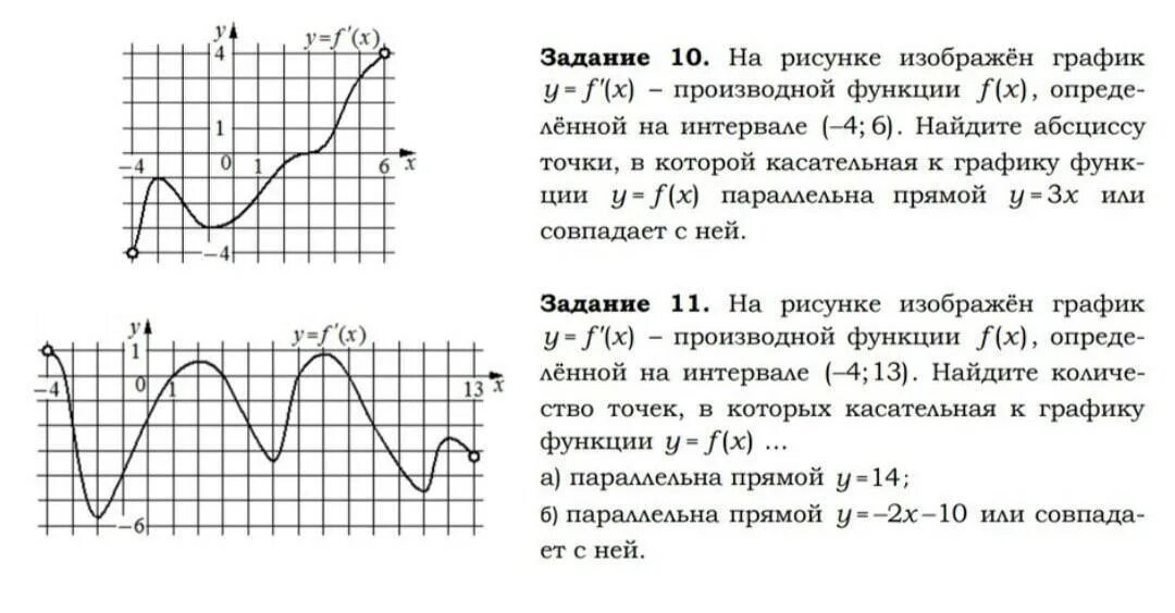 На рисунке изображен график функции решу егэ. График функции график производной ЕГЭ профиль. ЕГЭ графики функций y f x производной функции. На рисунке изображен график функции y f производной функции. Задание с графиком производной функции ЕГЭ.