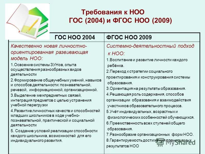 Сравнение требований. Структура ФГОС НОО 2009. Структура ФГОС НОО ООО 2009 года. Анализ ФГОС начального общего образования. ФГОС НОО 2021.