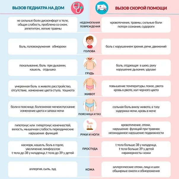 Вызвать детского врача на дом 2. Причины для вызова педиатра на дом. В каких случаях вызывают педиатра на дом. Повторный вызов педиатра на дом в каких случаях.