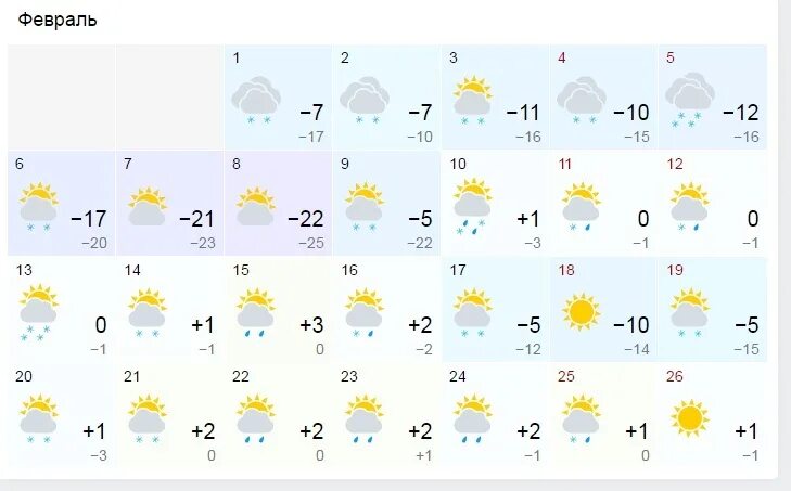 Прогноз в прокопьевске на 10