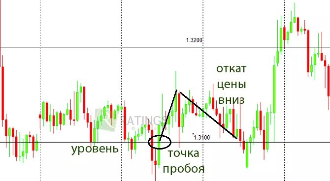 Откат навыков. Пробой и откат. откат стоимости. /b откат.