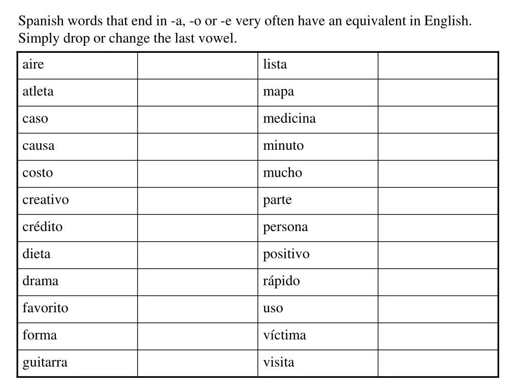 Words ending in t. Spanish words. spain word. spanish words in english. a word in spanish.