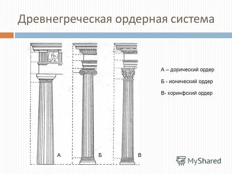 Ордер клиент. Ордерная система древней Греции дорический ордер. Дорический ордер в архитектуре древней Греции. Ордерная система древней Греции Коринфский. Колонны древней Греции ордерная система.