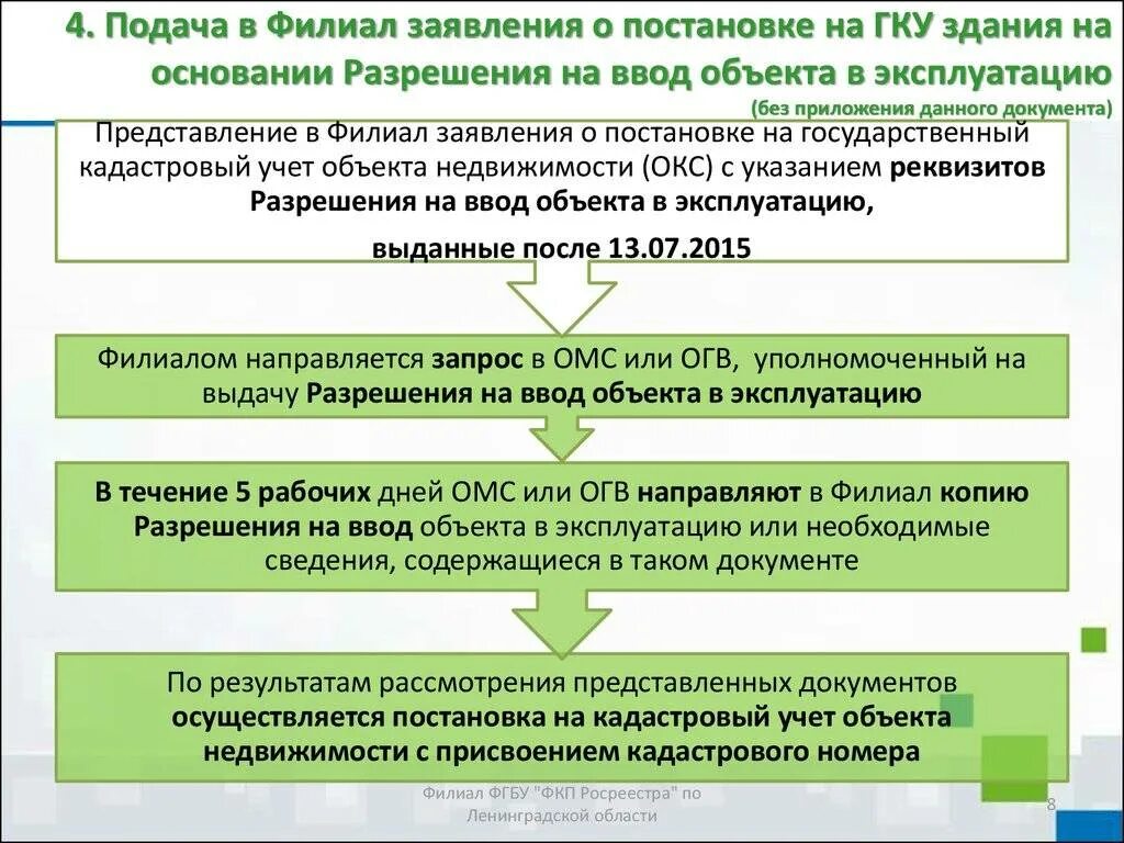 Срок постановки на учет контракта