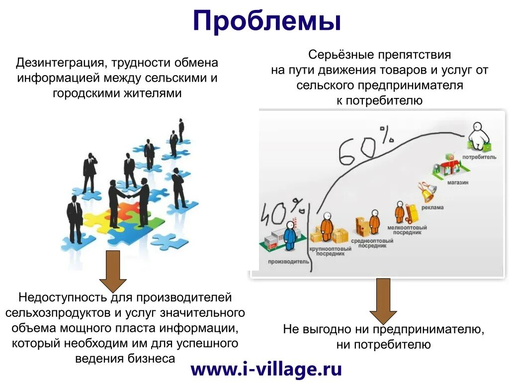 Пути движение товара к потребителю. Средство с помощью которого информация движется к потребителю. Препятствия на пути движения информации. Путь по которому товары движутся от производителя к потребителю.