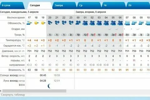 Рп 5 нижние. Рп 5 нижние. Рп 5 нижние. Рп 5 нижние. Рп 5 нижние.