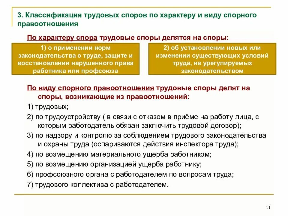 Принципы трудовых споров. «Виды трудовых споров. Классификация трудовых споров». Классификация индивидуальных трудовых споров. Классификация трудовых споров схема. Классификация трудовых споров по характеру спора.